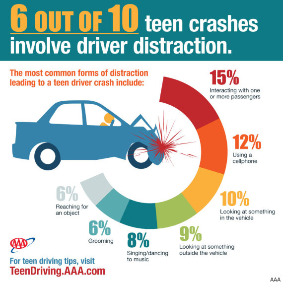 distracted driving info